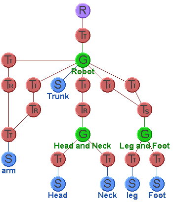 Scene Graph